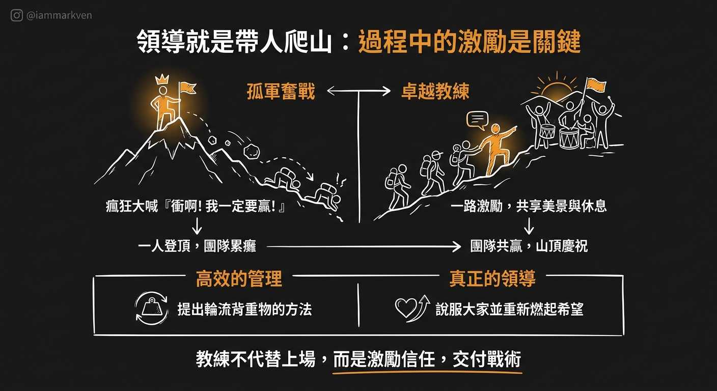 帶團隊就像爬一座山，重點是讓大家看見山頂的日出