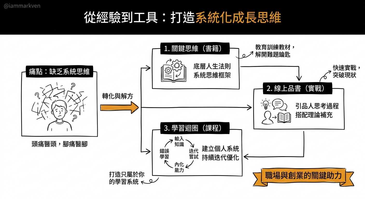 如果這篇文章讓你想到自己當前的帶人困境
