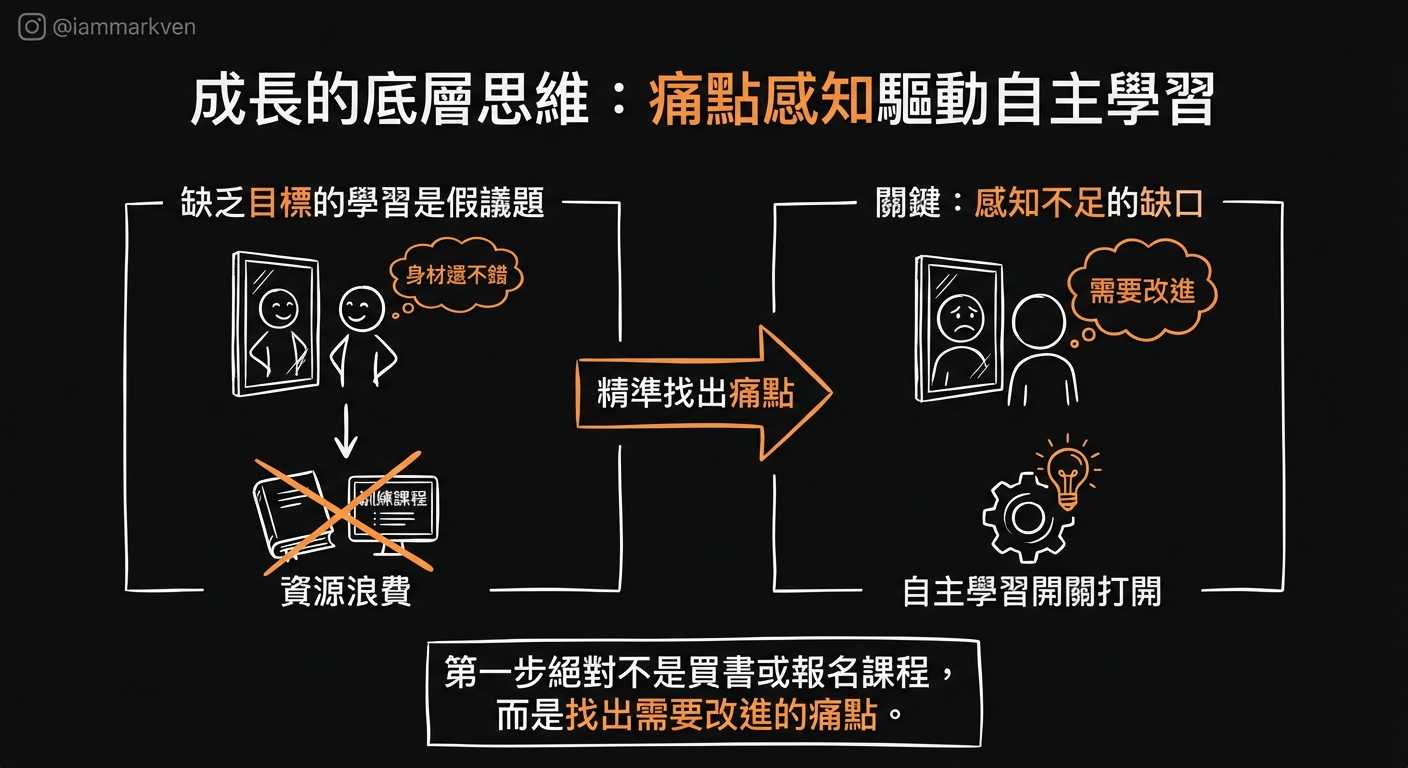 學習計畫是個假議題