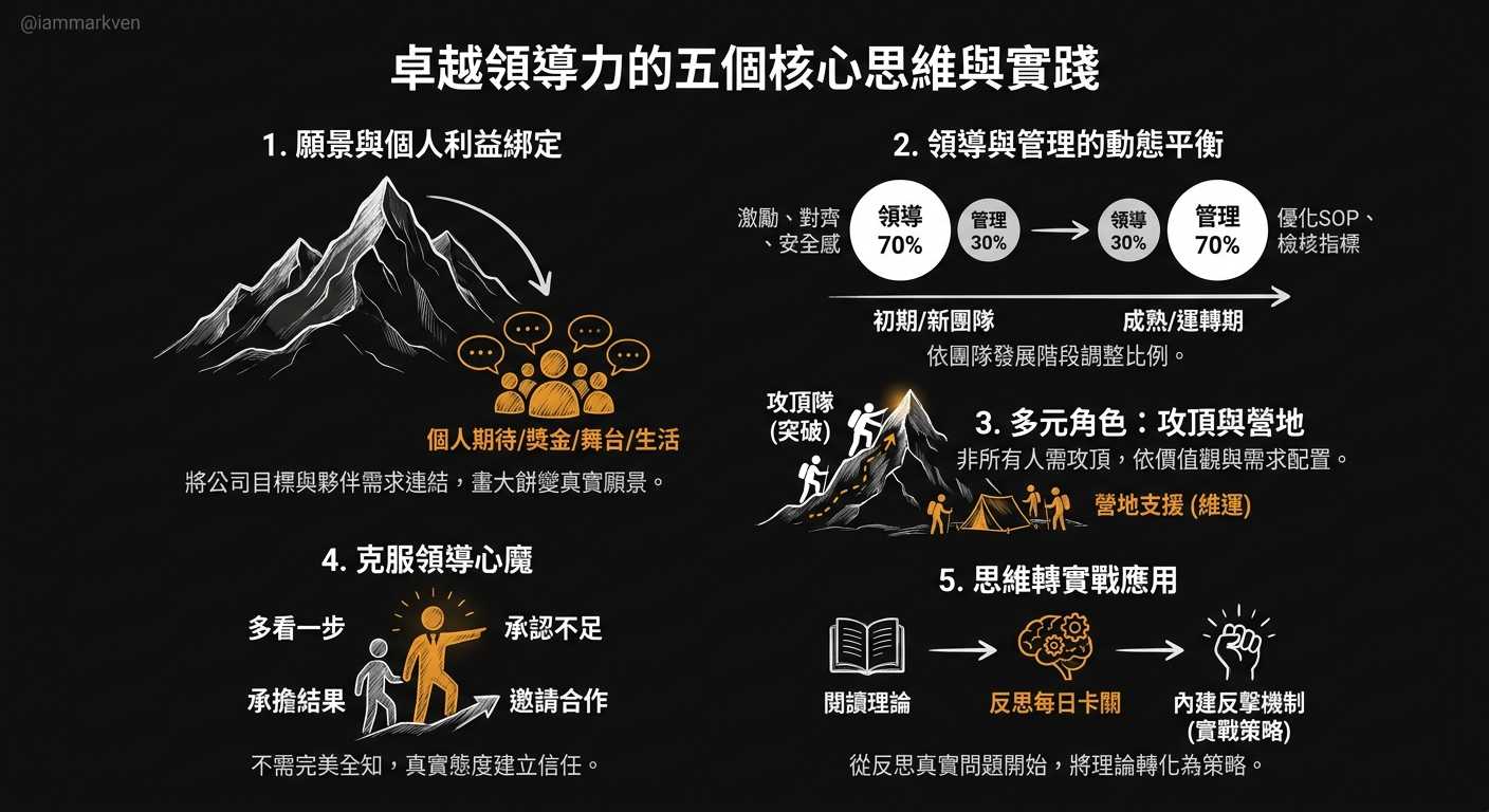 聊聊幾個常被問到的帶人盲點