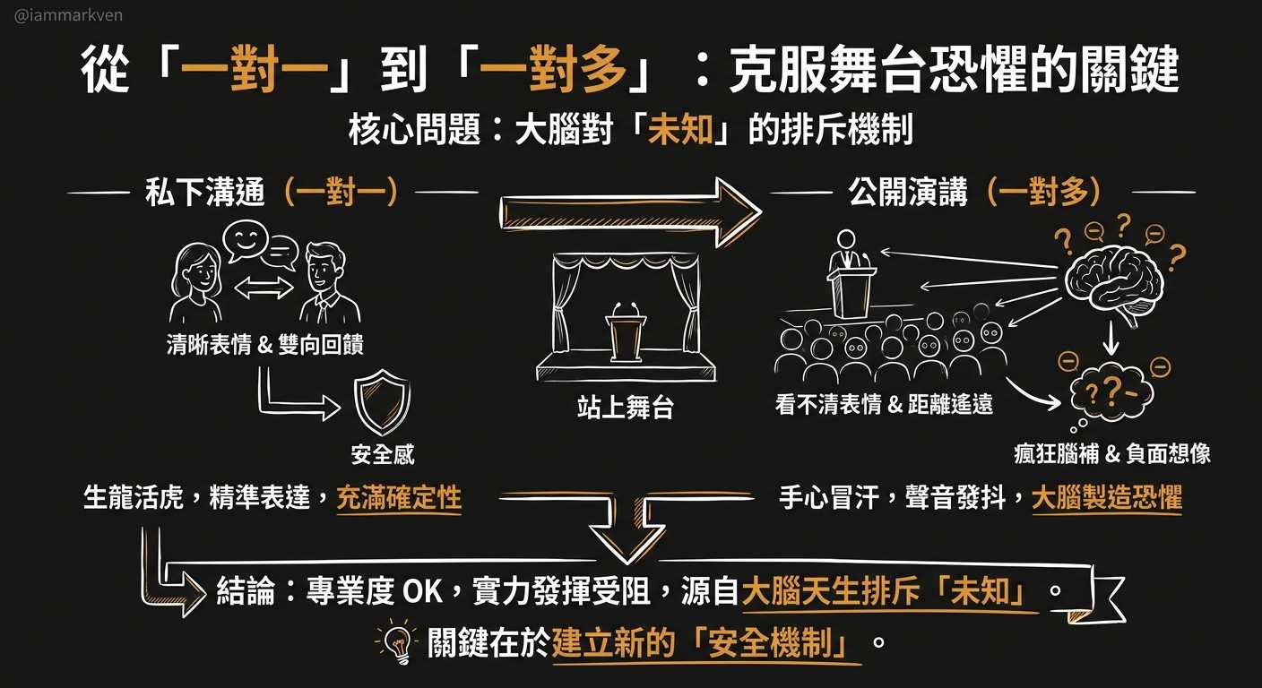 突破恐懼的第一步：看懂大腦製造的未知陷阱