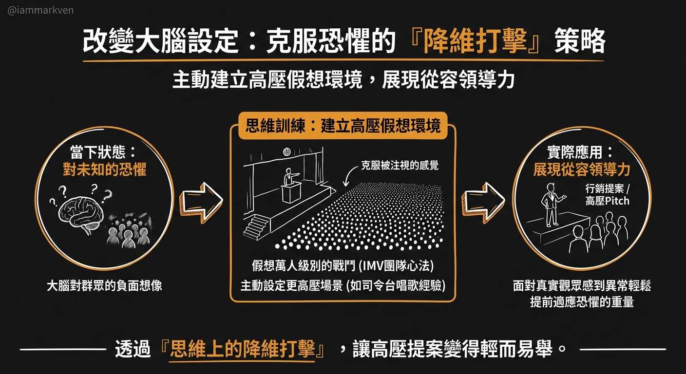 打造降維打擊的心理戰場