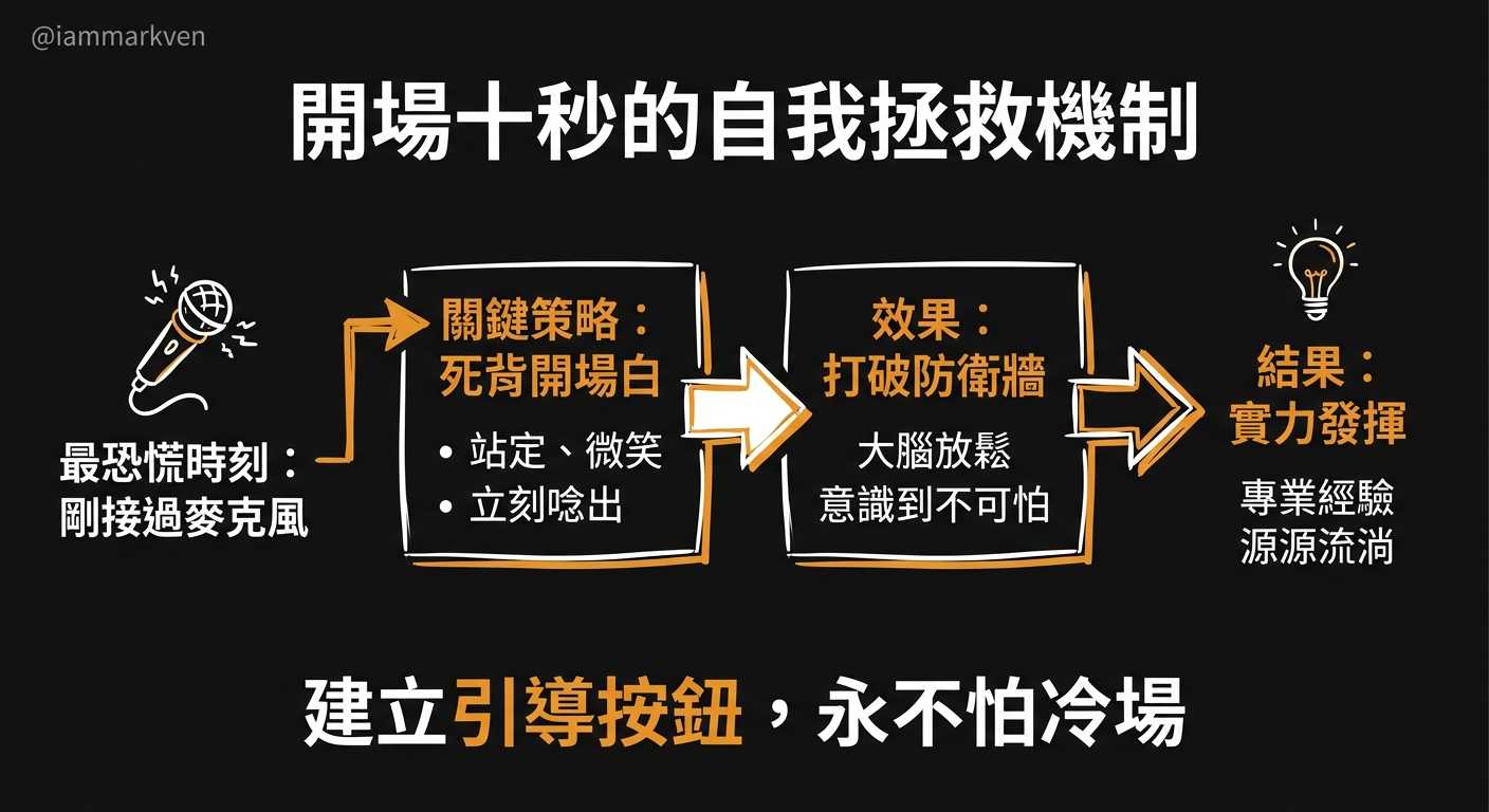 建立心理安全感的開場神針