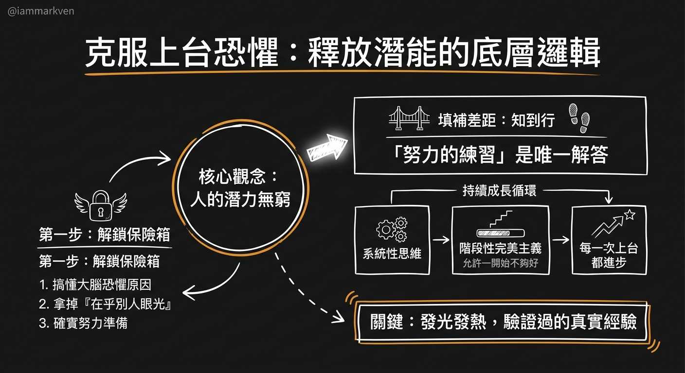 知道與做到的差距就在於刻意練習