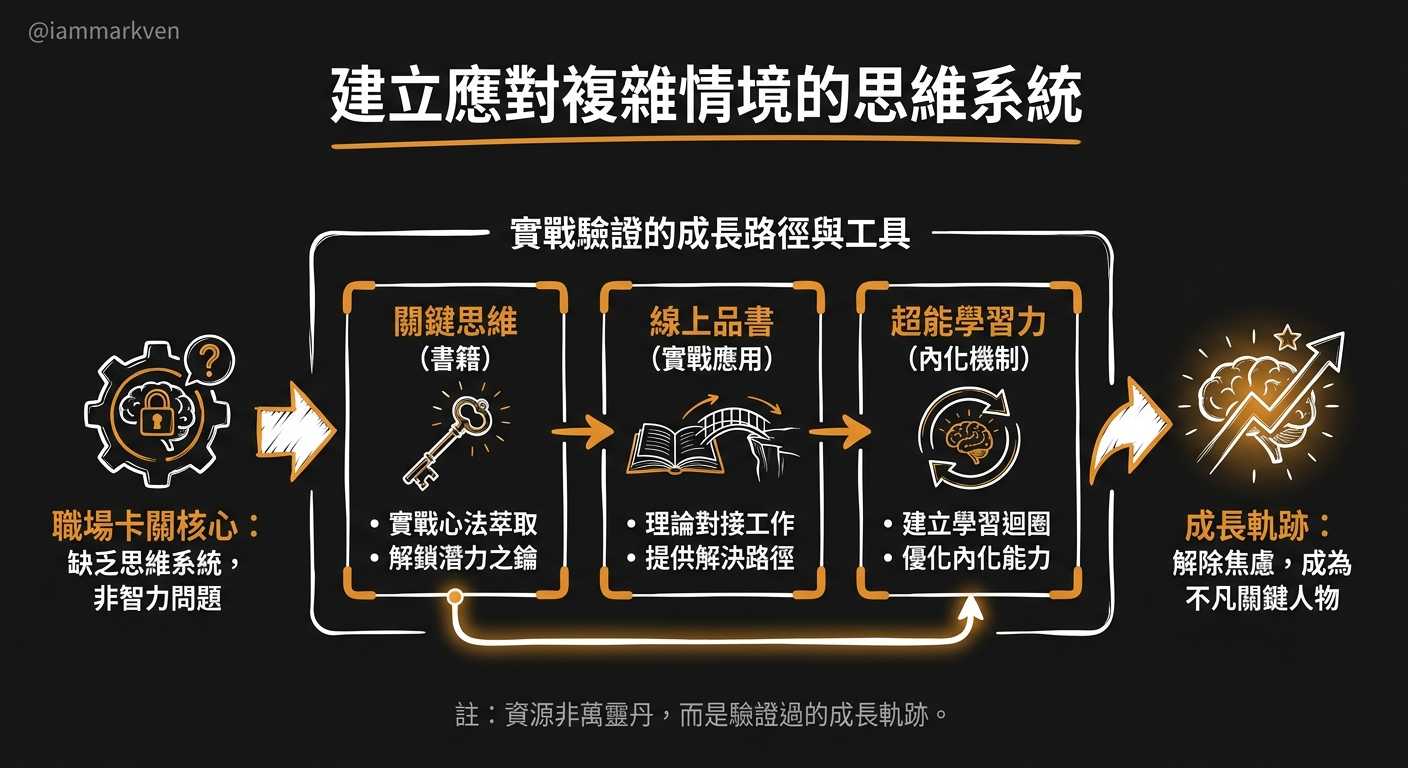 如果你正在找一個更完整的職場思維系統