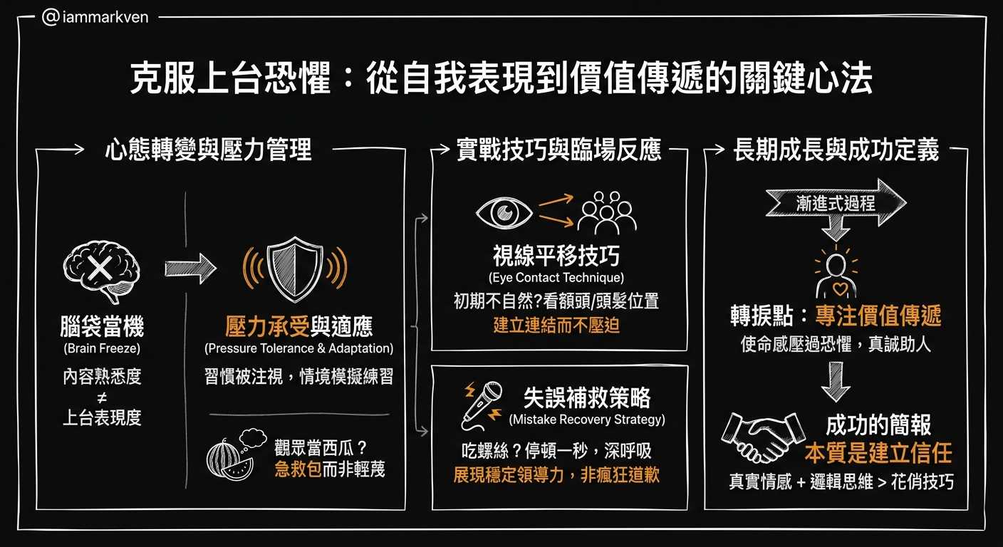 聊聊幾個常被問到的上台心法