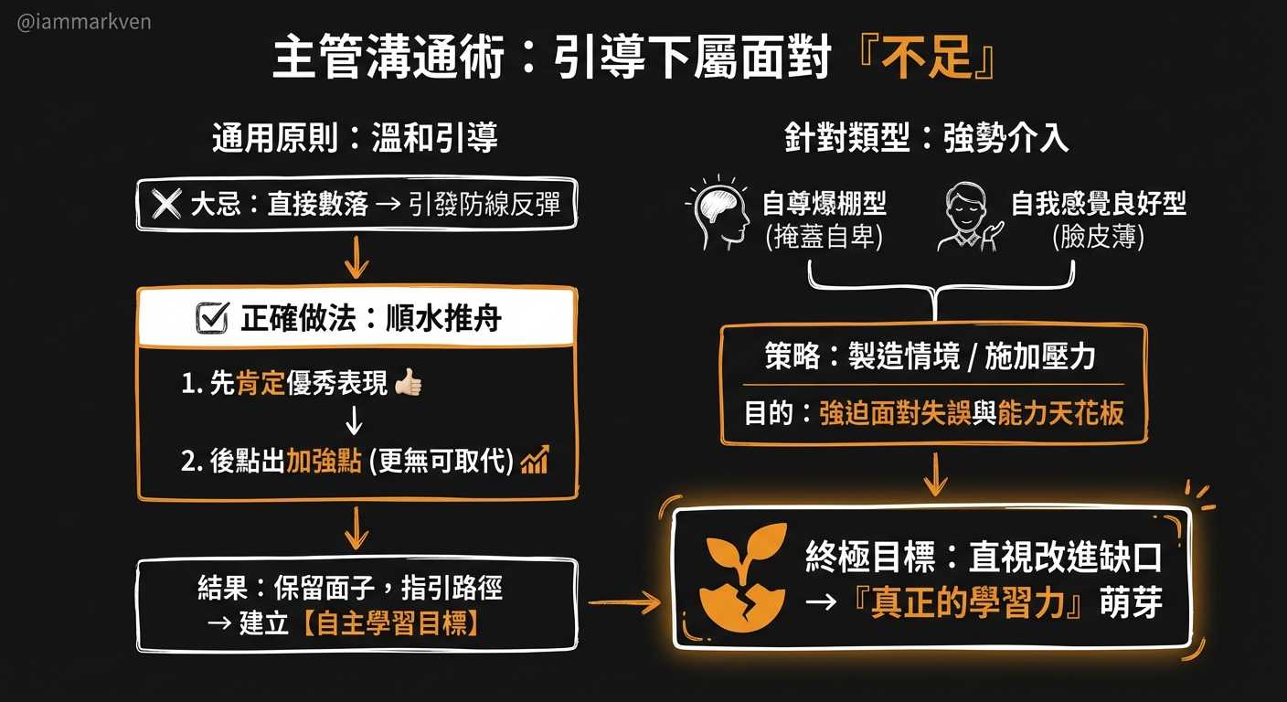 溝通缺點的藝術與面子問題