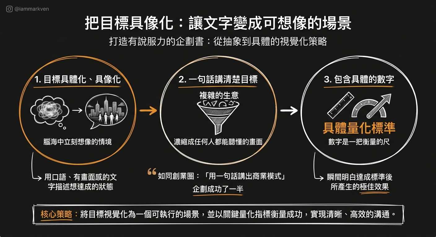 想讓別人買單，你得先學會畫出清晰的畫面感