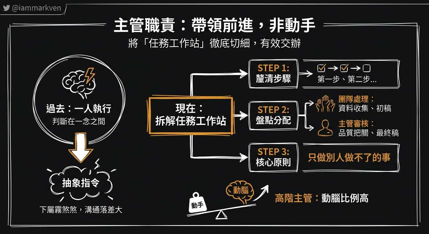真正一流的主管，是用腦袋去切割流程