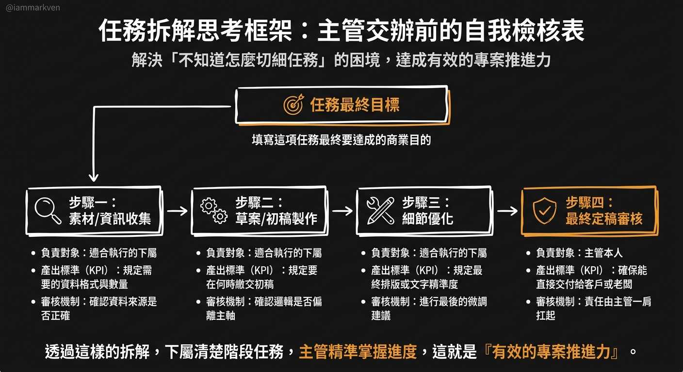 打造你的專屬工作站拆解模板