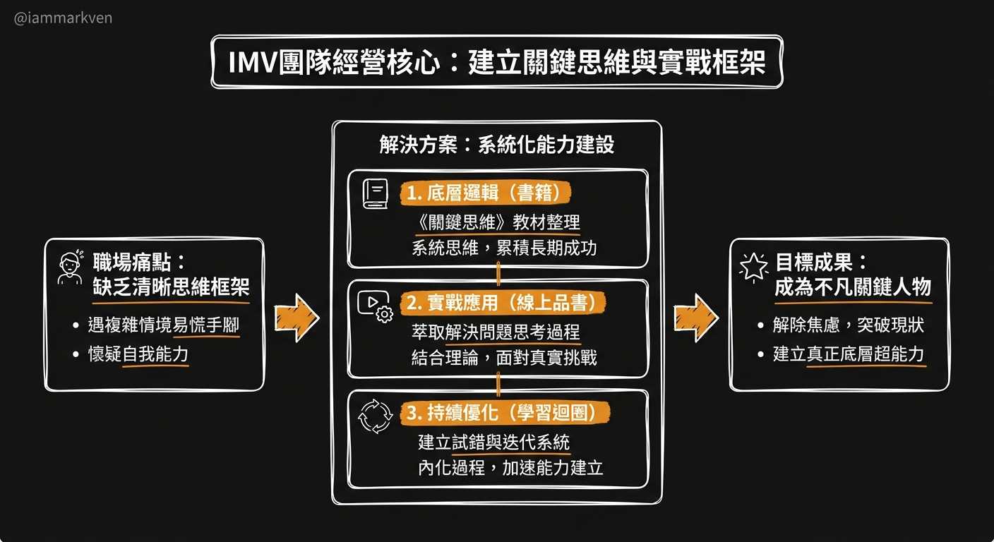 如果你想把這個思維真正用在職場