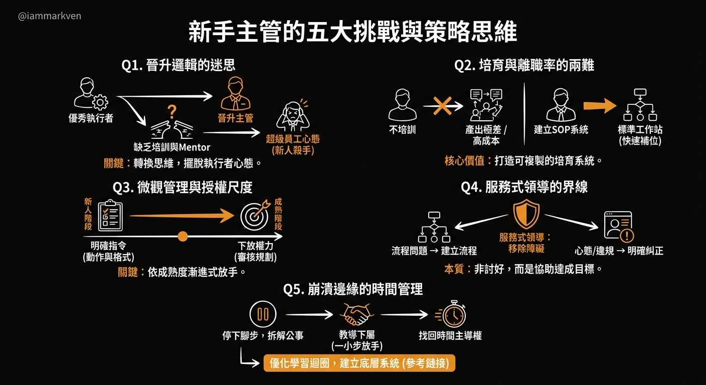 聊聊幾個常被問到的問題