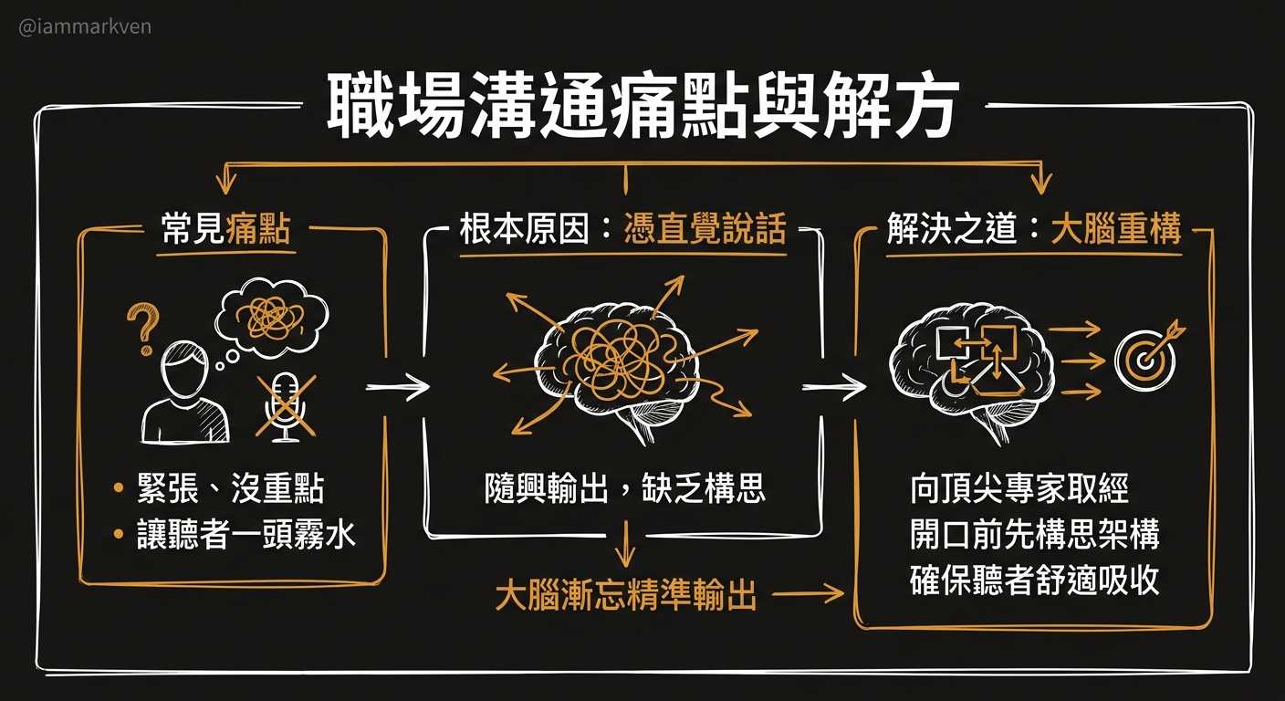 為什麼肚子裡有墨水，開口卻總是讓別人滿頭問號