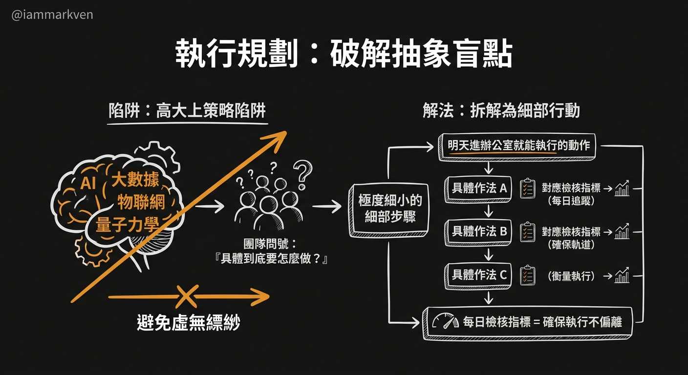 拆解做法的陷阱，別再寫出自己都做不到的事