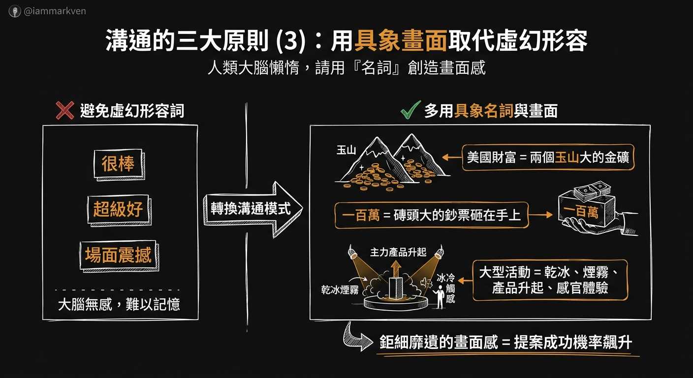 丟掉虛幻的形容詞，大腦天生只對畫面感買單