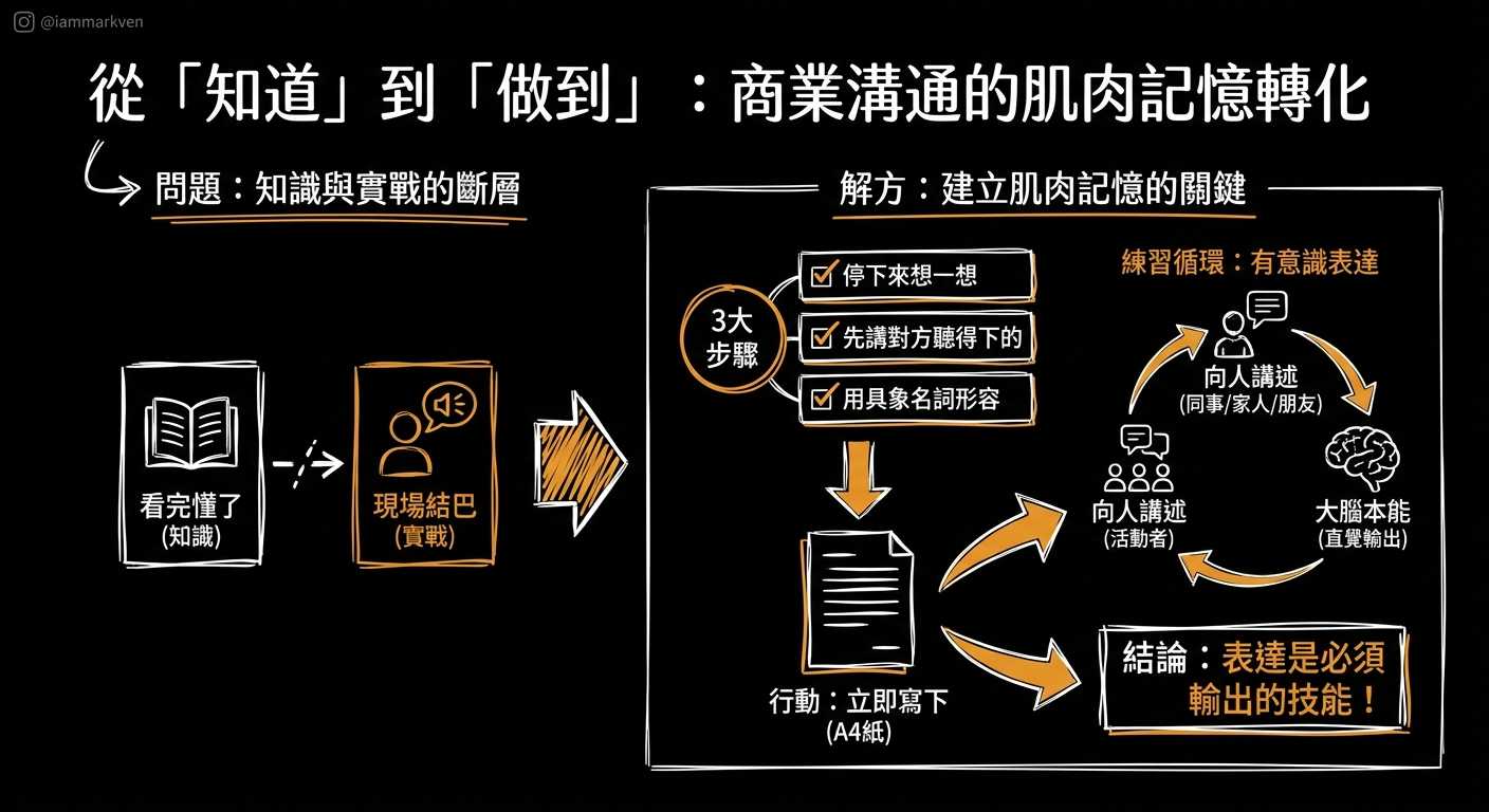 學會了還要練成肌肉記憶，輸出永遠是最好的輸入