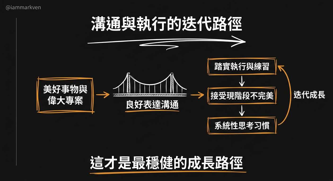 知道跟做到的差距，藏在每一天刻意練習的細節裡