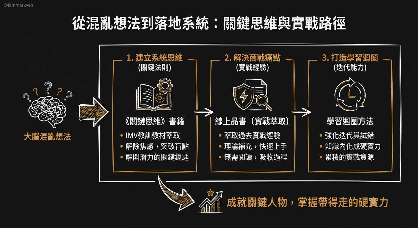 如果你也想更系統地建立一套屬於自己的商業思維
