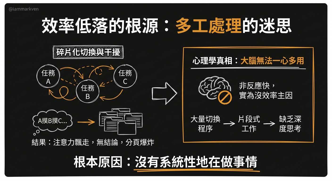 為什麼你總覺得時間不夠用？瞎忙的背後真相