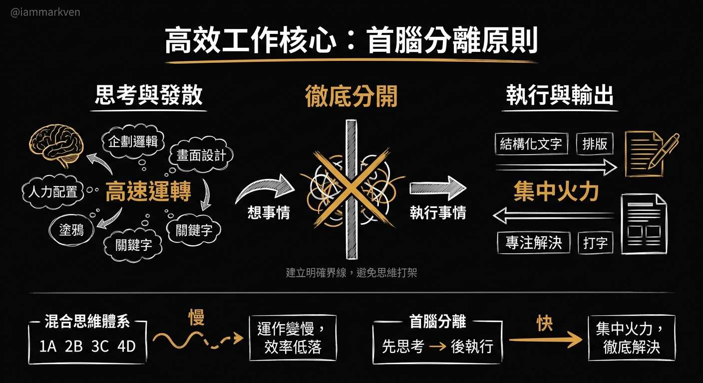 停止大腦的來回切換，掌握真正的節奏感