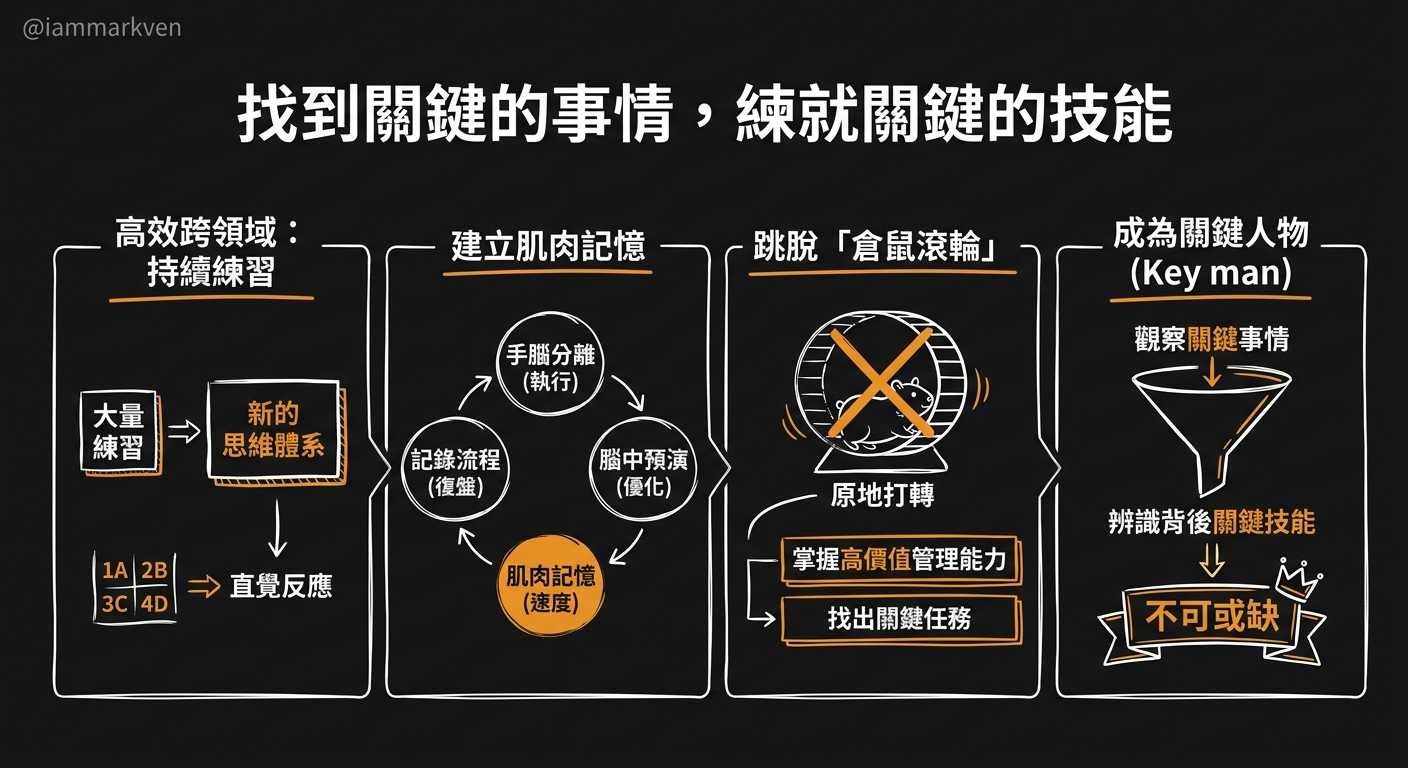 把關鍵技能練成肌肉記憶，才是拉開差距的底層邏輯