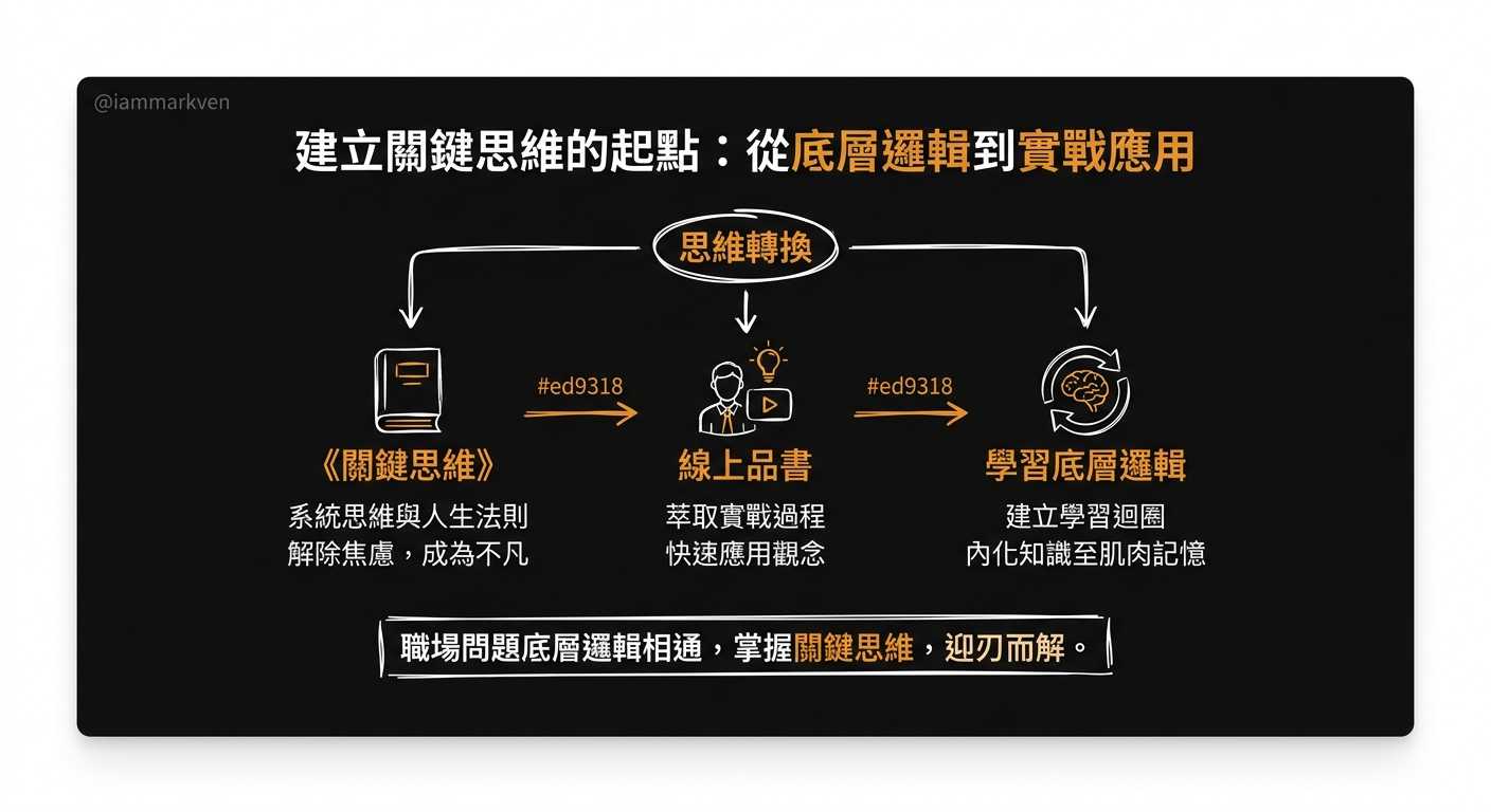 如果這篇文章讓你想到自己的處境