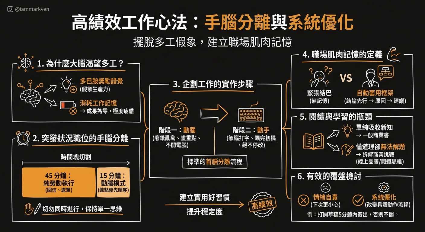 聊聊幾個常被問到的問題