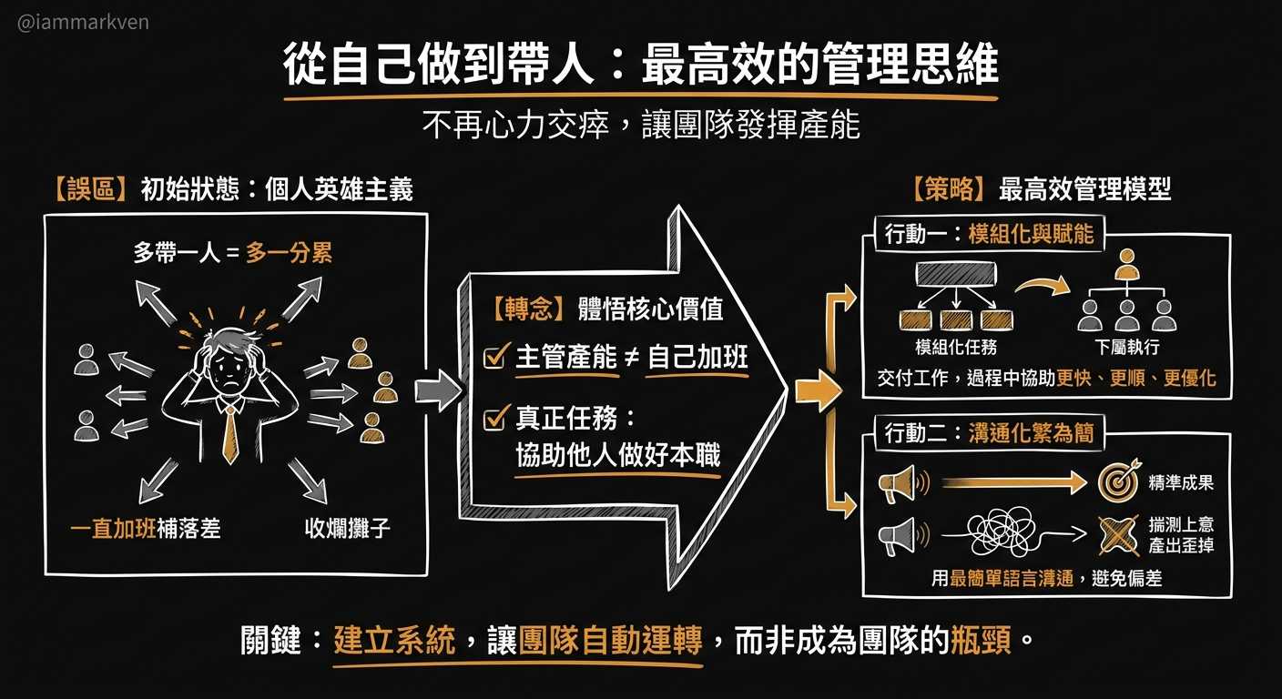 優秀管理者的天職,是幫別人做好他的工作