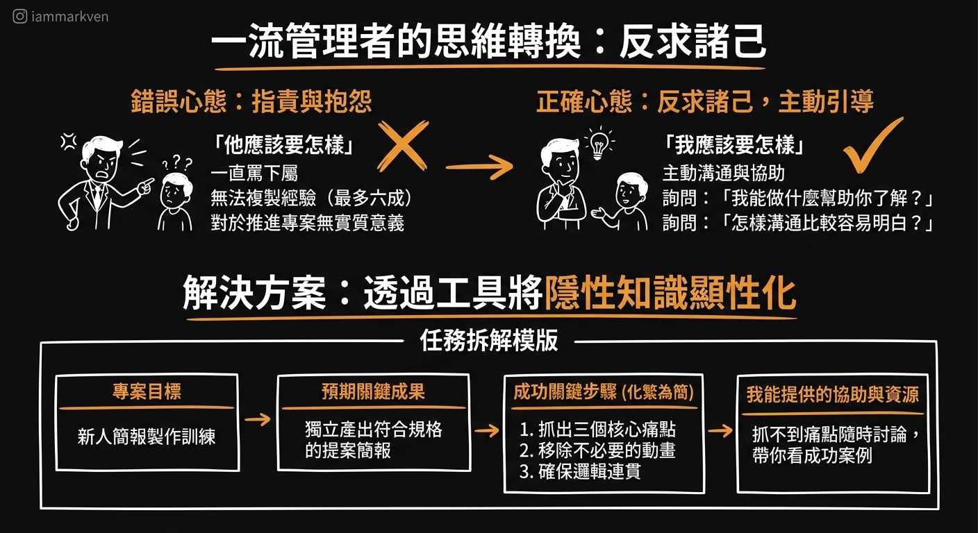 停止抱怨他應該,轉向思考我應該