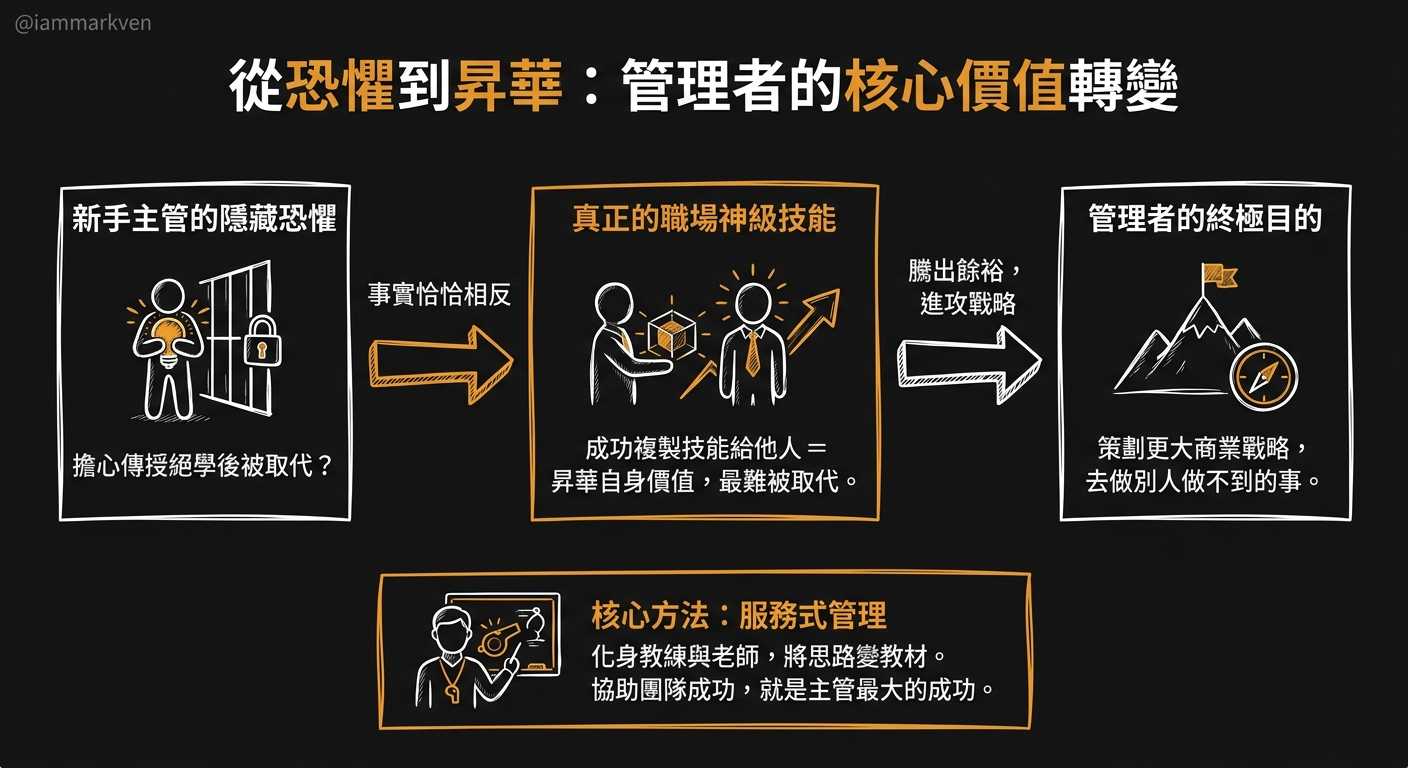 頂尖主管最大的秘密,是創造能取代自己的人