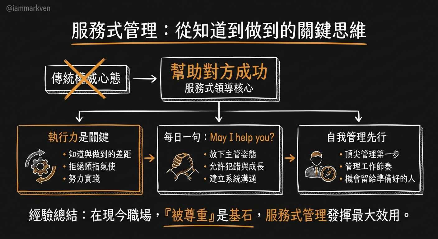 知道與做到的差距,在於你願不願意放下身段