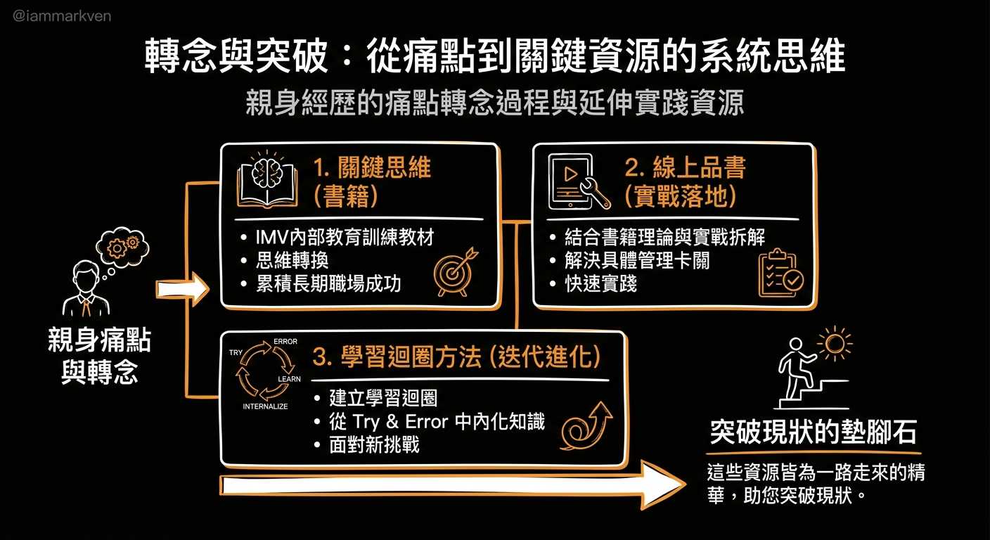 如果你想把這個思維真正用在職場