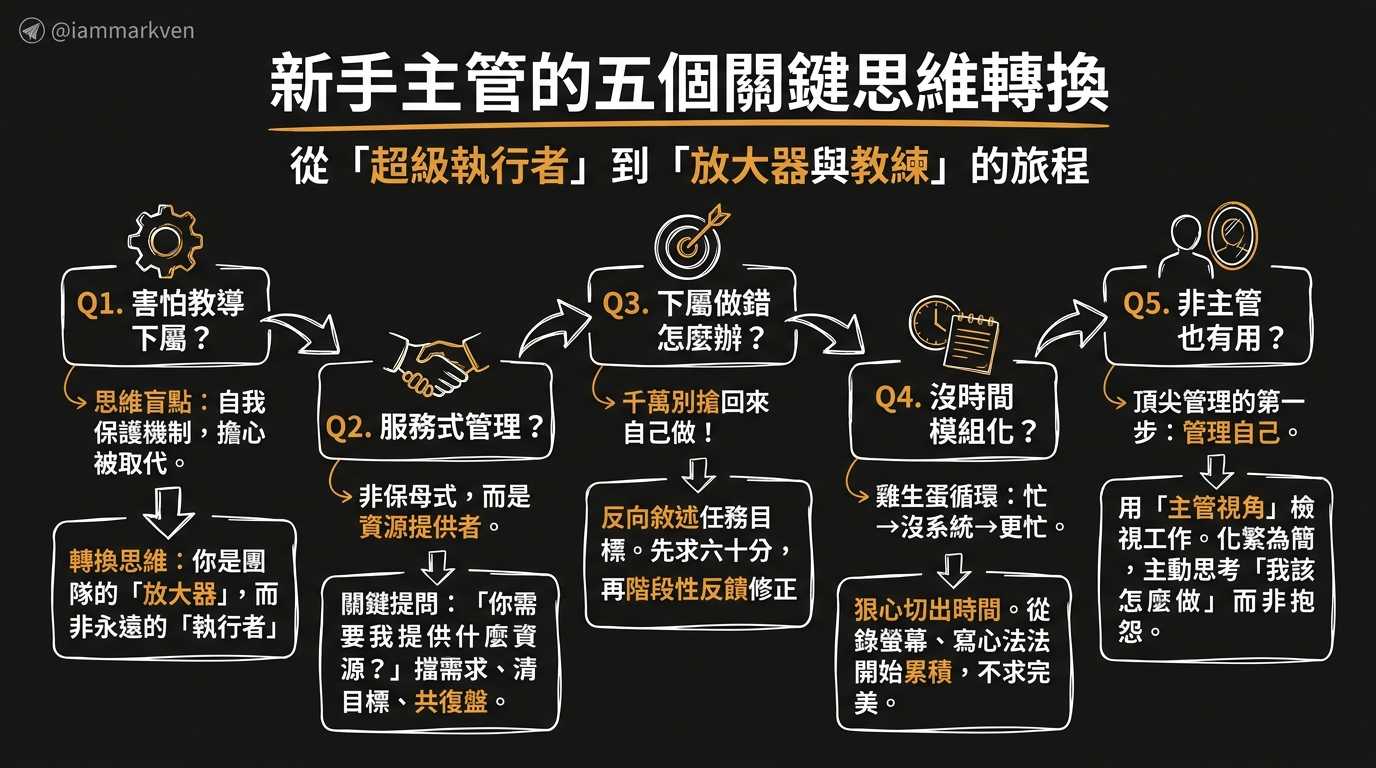 聊聊幾個常被問到的問題