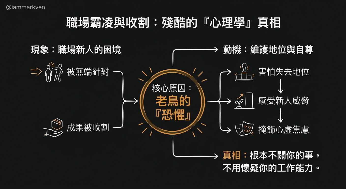 看透職場叢林裡的恐懼與自尊