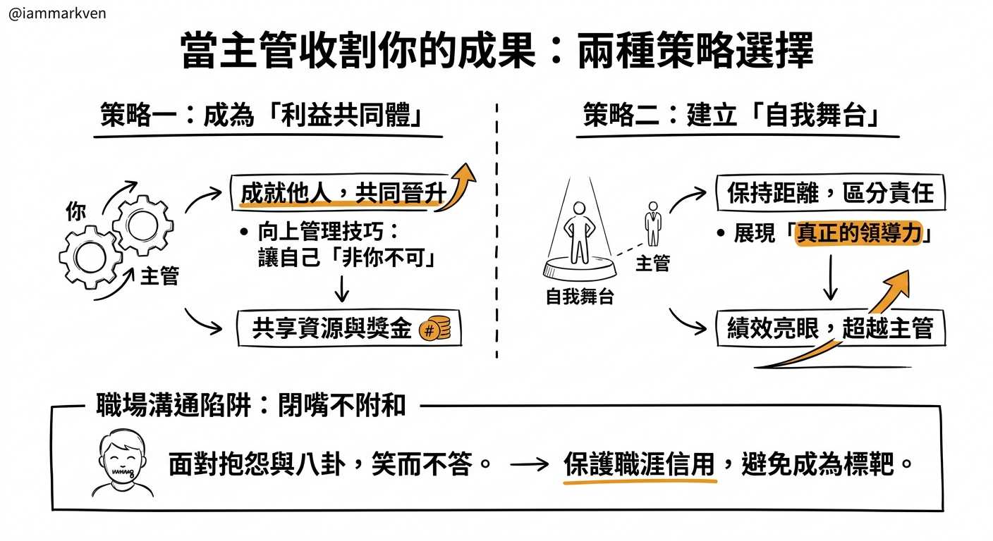 面對收割型主管的兩種生存策略
