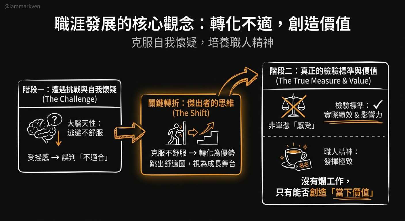 把不舒服變成主場,才是傑出人才的底層邏輯
