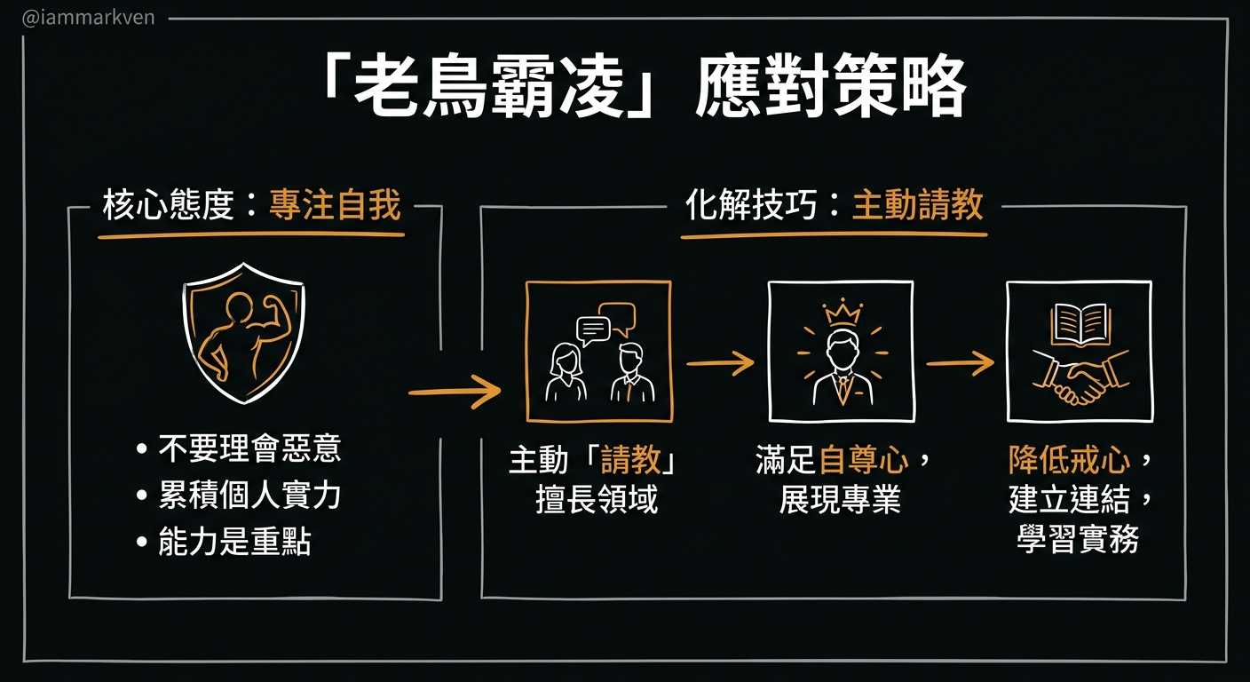 化解霸凌的最強武器,其實是請教