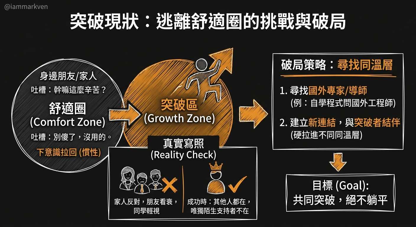 當身邊的人都在勸退你,代表你正在做對的事