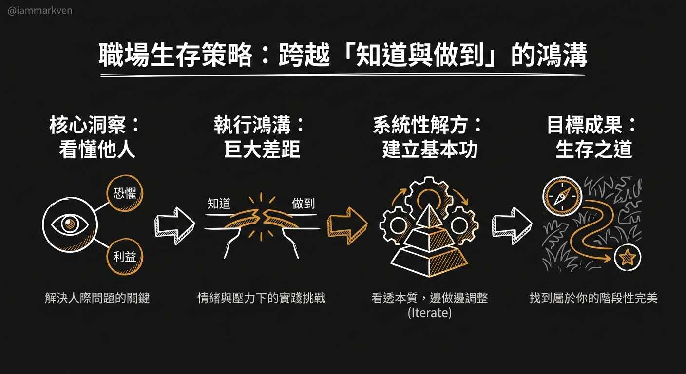 找出職場叢林的生存法則