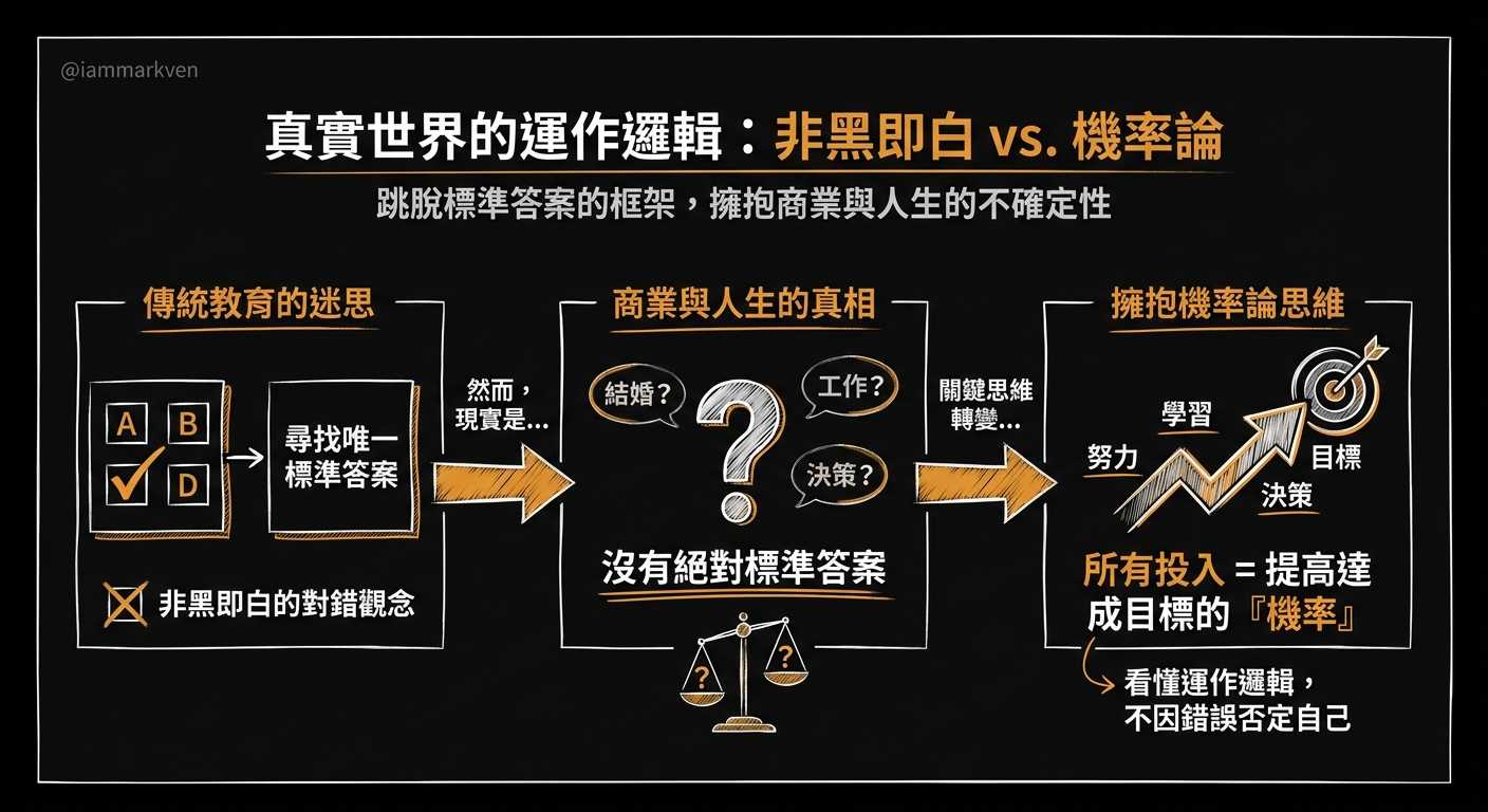 真實世界沒有標準答案,只有相對成功的機率