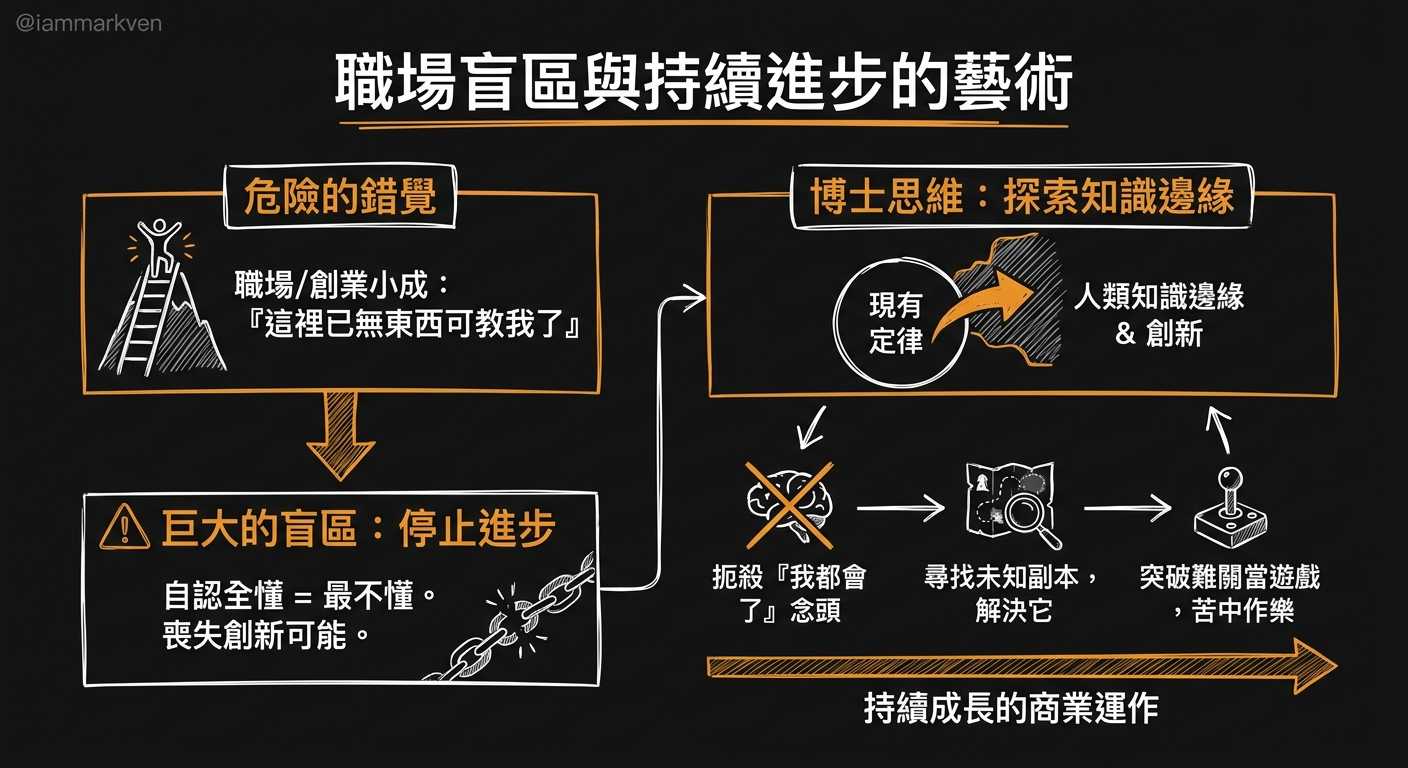 覺得自己什麼都懂的時候,其實是你最危險的盲區