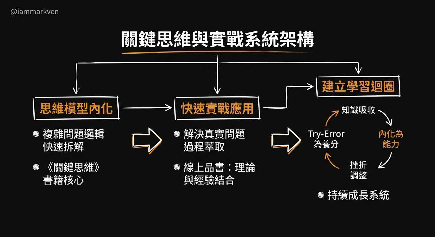 如果你想把這些思維真正轉化為職場武器