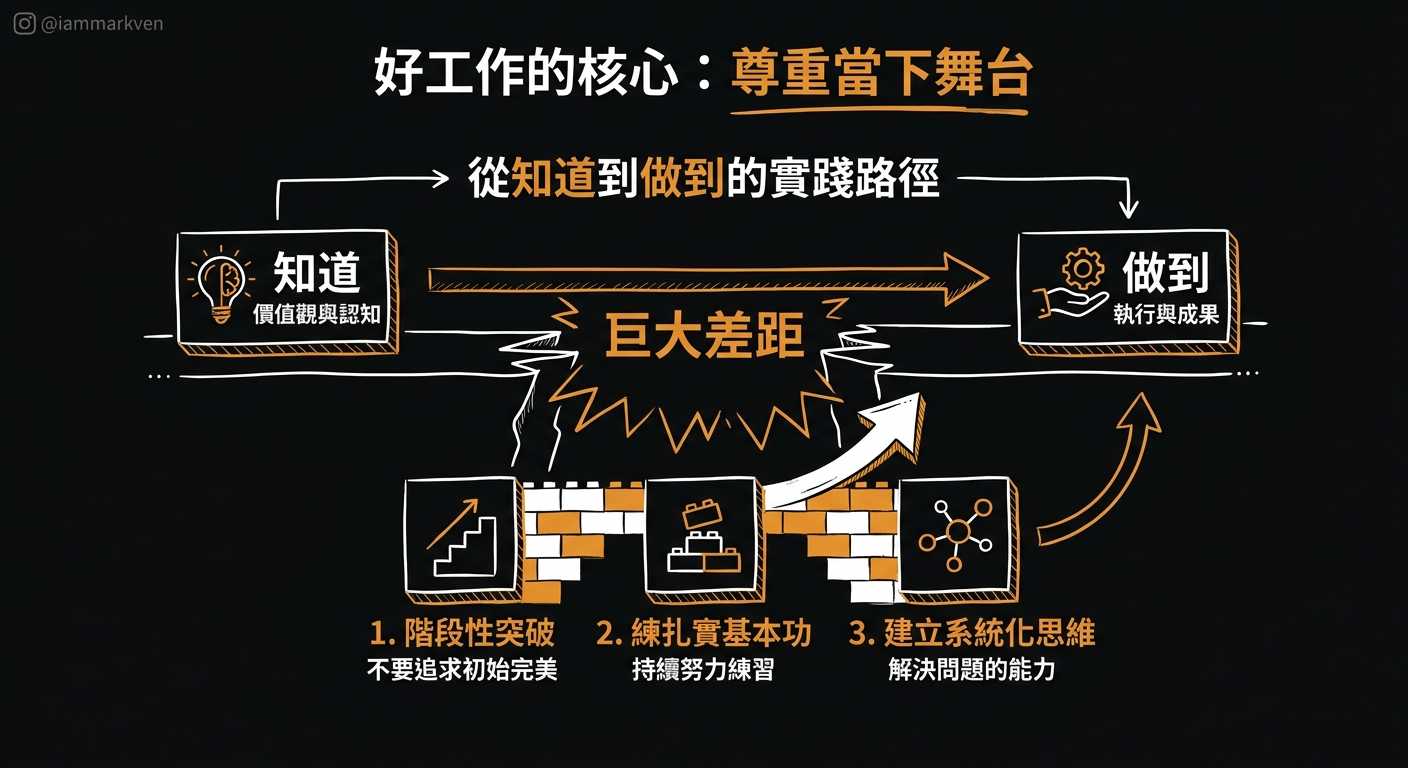 階段性覆盤:尊不尊重當下的舞台,決定了你的未來