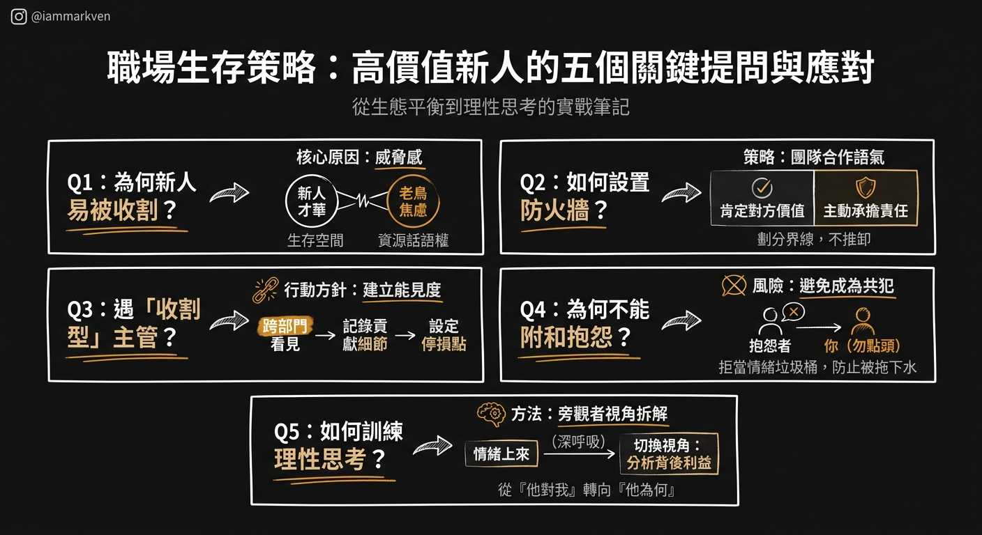 我常被問的一些問題