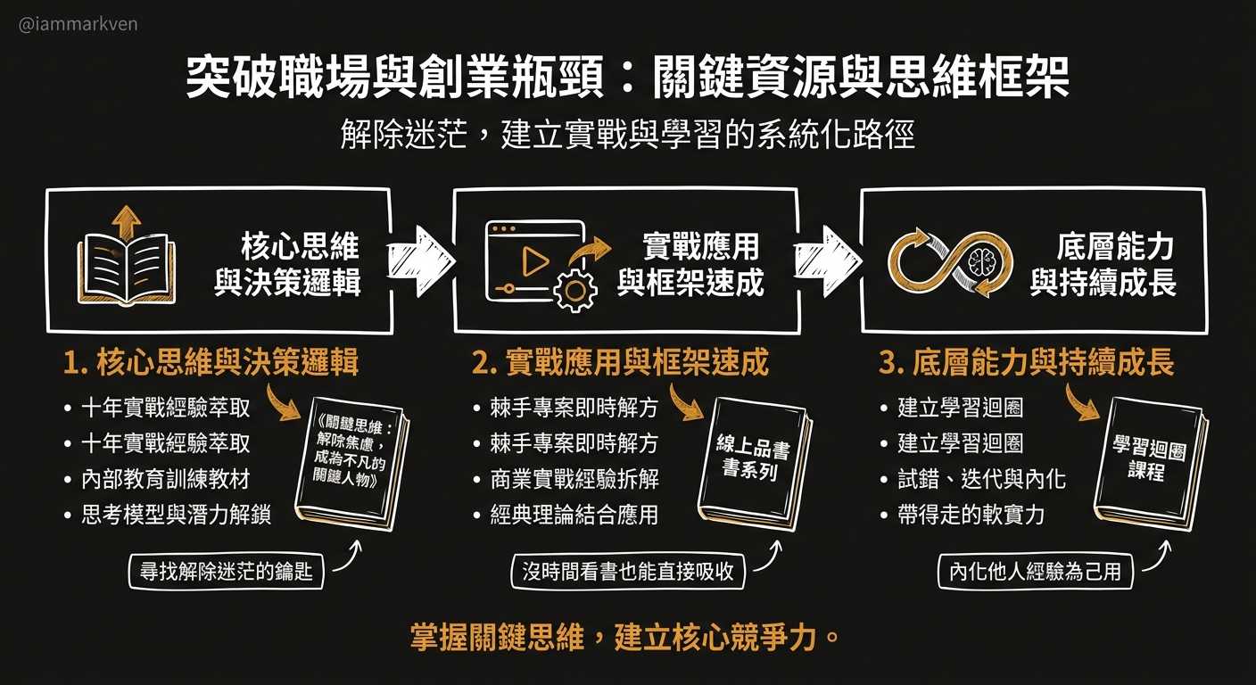 如果你想要更有系統地升級自己的職場思維