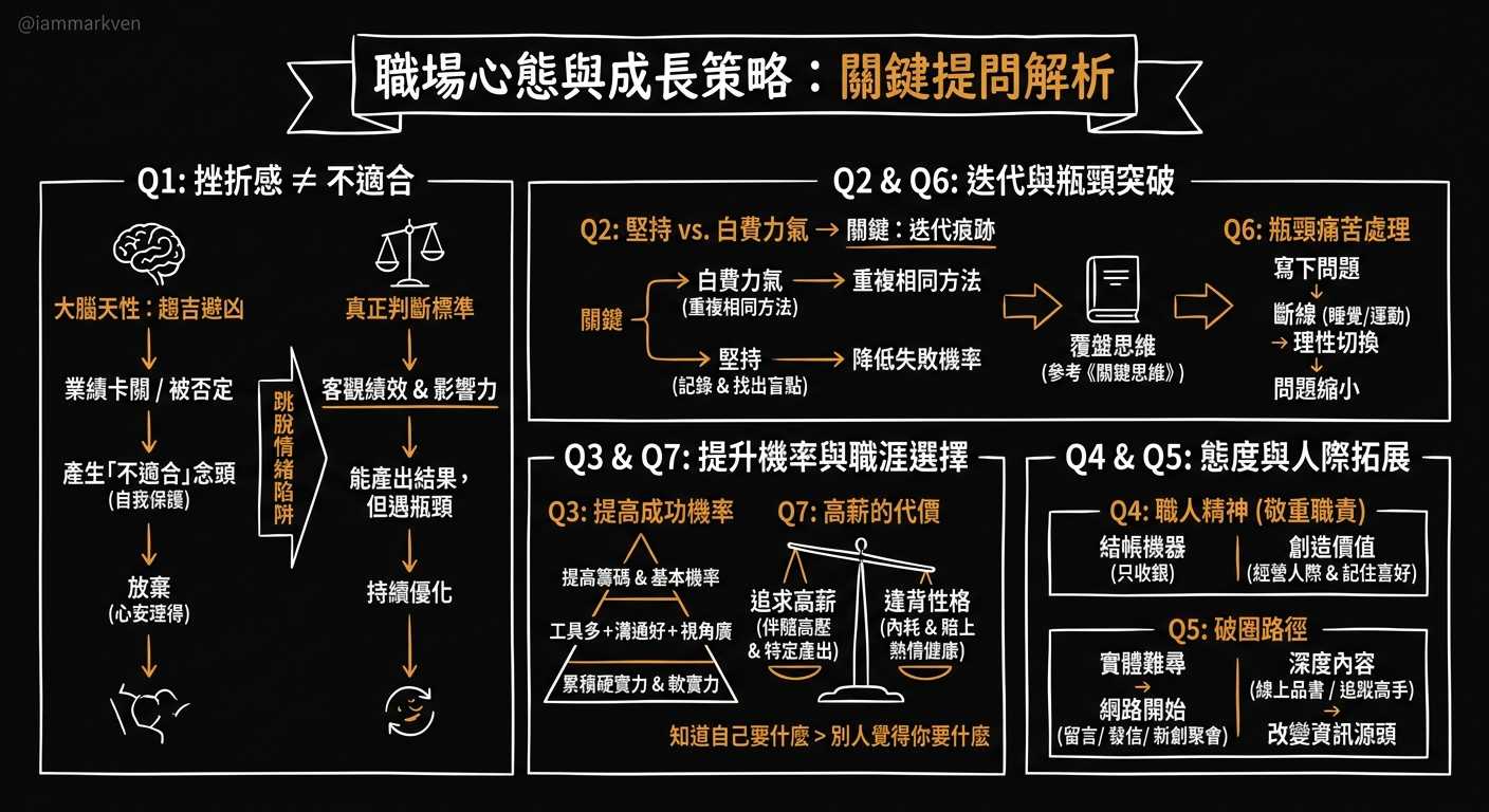 聊聊幾個常被問到的問題