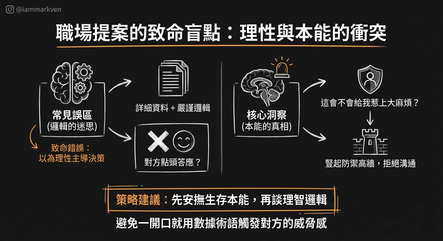為什麼講邏輯反而行不通?拆解多數人的決策盲點