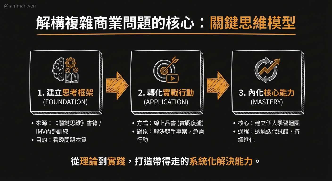 如果你想把這種思維真正運用在職場上
