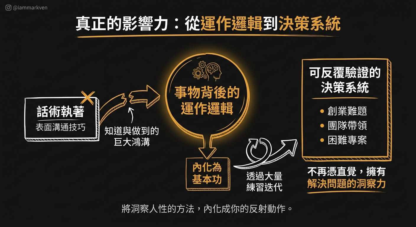 溝通的終極目標,是建立一套屬於你的系統化思維