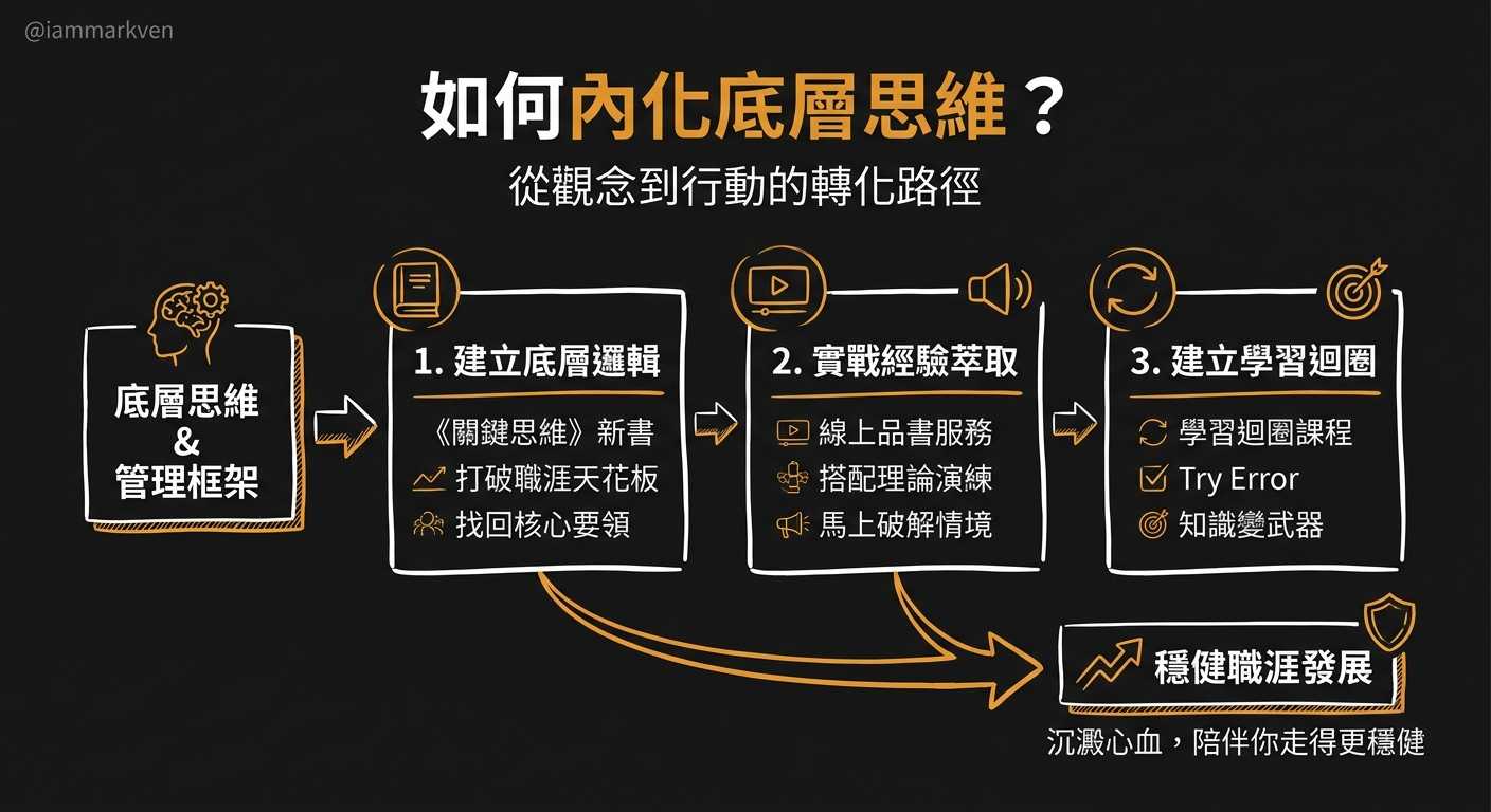如果這篇文章讓你想到自己的處境